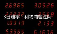 3日賠率：利物浦客勝阿森納 缺萊萬拜仁平萊比錫