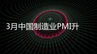 3月中國制造業PMI升至51.8%