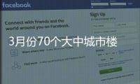 3月份70個大中城市樓市數據出爐 商品住宅銷售價格環比降幅收窄