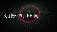 3月份CPI、PPI同比漲幅均有所回落