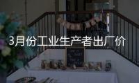 3月份工業生產者出廠價格同比上漲3.1%