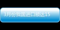 3月份我國進口額達1520.6億美元 增長27.3%