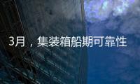 3月，集裝箱船期可靠性小幅提高至35.9%