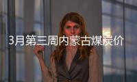 3月第三周內(nèi)蒙古煤炭?jī)r(jià)格環(huán)比下降0.3%