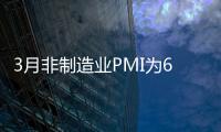 3月非制造業PMI為60.2% 非制造業經營趨于活躍