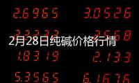 2月28日純堿價格行情分析,行業(yè)資訊