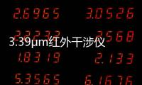 3.39μm紅外干涉儀中標(biāo)結(jié)果公告