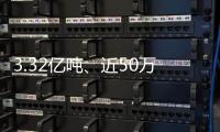 3.32億噸、近50萬人次、40億元 “數”說中國經濟涌動澎湃活力