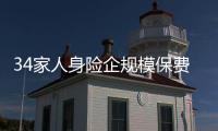 34家人身險企規(guī)模保費負增長
