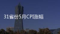 31省份5月CPI漲幅出爐 28地漲幅較上月回升