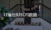 31省份8月CPI數(shù)據(jù)出爐 29省份漲幅出現(xiàn)回升