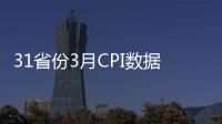 31省份3月CPI數(shù)據(jù)：漲幅“3時(shí)代”地區(qū)大幅減少