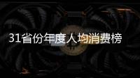 31省份年度人均消費(fèi)榜：8地領(lǐng)跑全國，最大開支是……