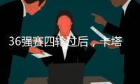 36強賽四輪過后，卡塔爾、伊朗、澳大利亞等6隊已提前晉級18強