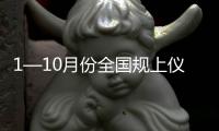 1—10月份全國規(guī)上儀器儀表制造業(yè)實現(xiàn)利潤總額801.9億元