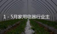 1－5月家用電器行業主營業務收入同比增長15.9%%