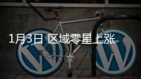 1月3日 區域零星上漲，市場信心尚可！,行業資訊