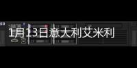 1月13日意大利艾米利亞