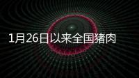 1月26日以來全國豬肉價格降幅已超10%