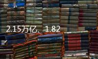 2.15萬億、1.82萬億！網(wǎng)絡(luò)零售實(shí)現(xiàn)“開門紅” 消費(fèi)新熱點(diǎn)不斷涌現(xiàn)