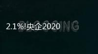 2.1%!央企2020年全年效益實現(xiàn)正增長