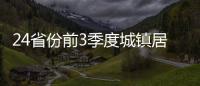 24省份前3季度城鎮居民收入出爐 14地增速輸GDP