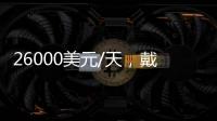 26000美元/天，戴安娜航運租出一艘“Newcastlemax”型散貨船