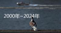 2000年~2024年南加州生殖醫學中心試管嬰兒成功率對比