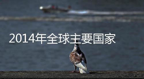 2014年全球主要國家和地區(qū)石油產(chǎn)量排行