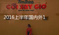 2016上半年國內外15款VR頭戴設備