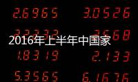 2016年上半年中國家具行業發展