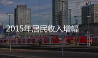 2015年居民收入增幅“跑贏”GDP增速