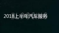 2018上半年汽車服務類投訴同比增長54.8%