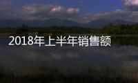 2018年上半年銷售額 法雷奧集團增長9%