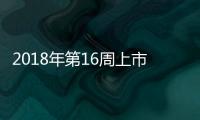 2018年第16周上市新車匯總