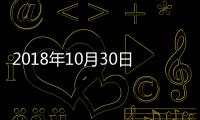 2018年10月30日中國玻璃綜合指數(shù),行業(yè)資訊
