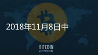 2018年11月8日中國玻璃綜合指數,行業資訊