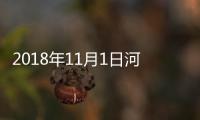 2018年11月1日河北省玻璃價格行情預測,行業資訊