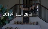 2019年11月28日中國玻璃綜合指數(shù),期貨知識(shí)