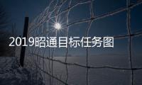 2019昭通目標任務圖解來了！看看都要做些啥子……