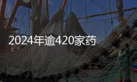 2024年逾420家藥企獲機(jī)構(gòu)調(diào)研，這2家累計(jì)接受機(jī)構(gòu)調(diào)研均超過(guò)870