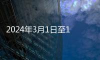 2024年3月1日至15日毛主席紀念堂暫停對外開放