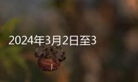 2024年3月2日至3月8日一周北京交通出行提示