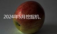 2024年5月挖掘機、裝載機銷量快報