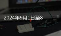 2024年9月1日至8日北京全天禁止運(yùn)載危險(xiǎn)化學(xué)品車輛行駛