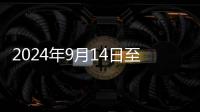 2024年9月14日至20日一周北京交通出行提示