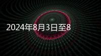 2024年8月3日至8月9日一周北京交通出行提示