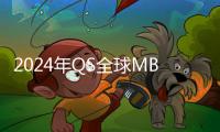 2024年QS全球MBA和商業碩士課程