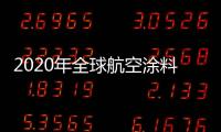 2020年全球航空涂料市值達4.5億歐元