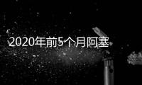 2020年前5個(gè)月阿塞拜疆石油基金銷售Shahdeniz天然氣收入6600萬美元